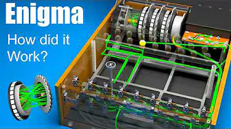 3D model of an Enigma machine sliced open to reveal internal mechanisms.
